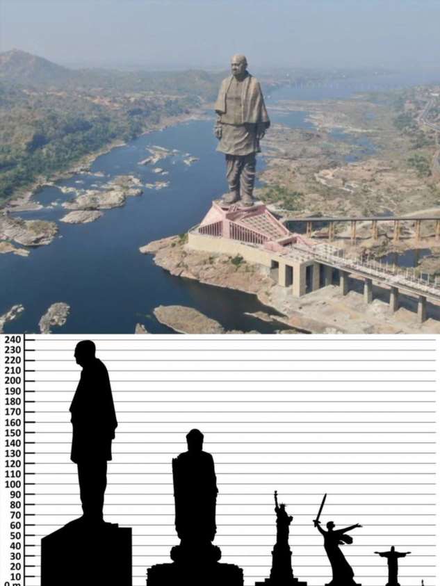 Статуя Единства — самая высокая статуя в мире, Индия